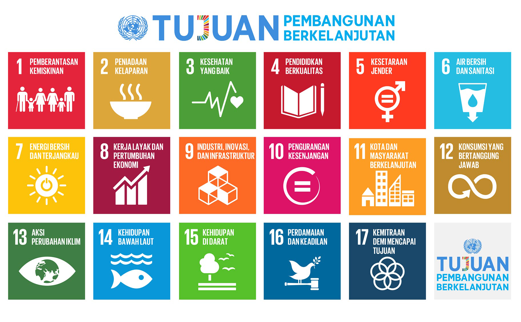 Sustainable Development Goals